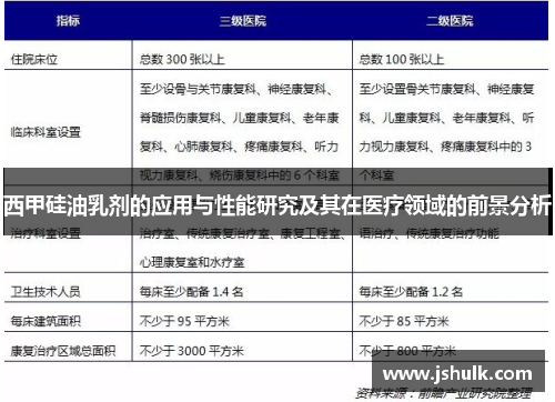 西甲硅油乳剂的应用与性能研究及其在医疗领域的前景分析