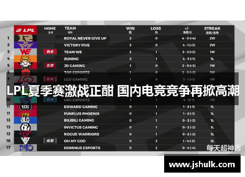 LPL夏季赛激战正酣 国内电竞竞争再掀高潮