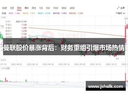 曼联股价暴涨背后:财务重组引爆市场热情