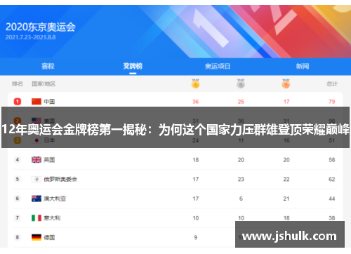 12年奥运会金牌榜第一揭秘:为何这个国家力压群雄登顶荣耀巅峰